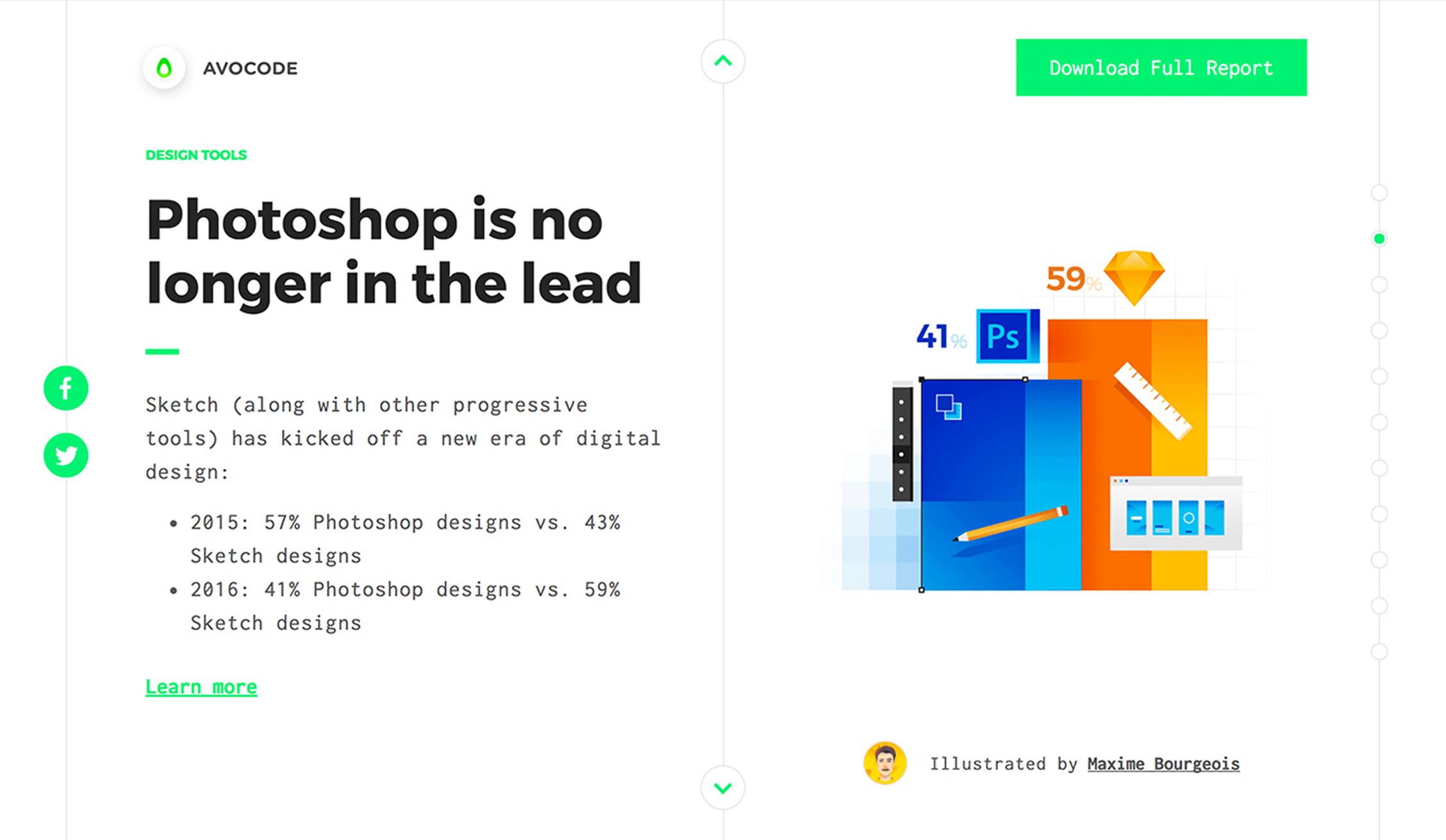 Avocode 2016 web design report